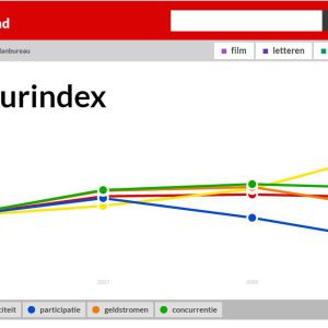 Cultuurindex.nl nu online!